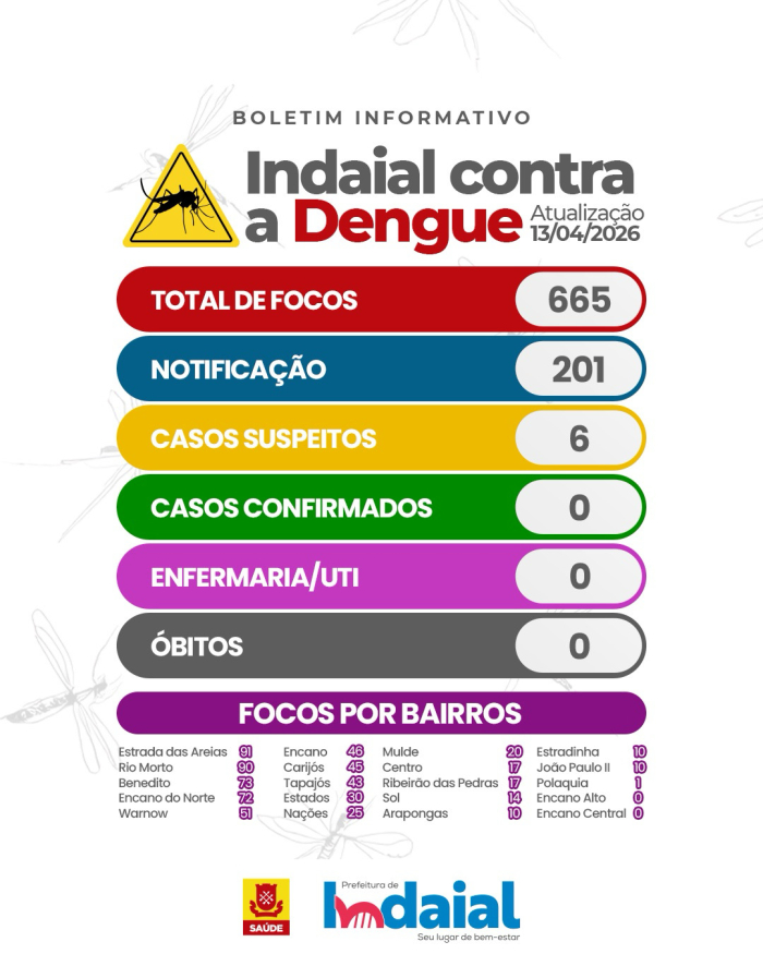 Ação de pulverização de inseticida nos bairros Carijós e Rio Morto para combate à dengue