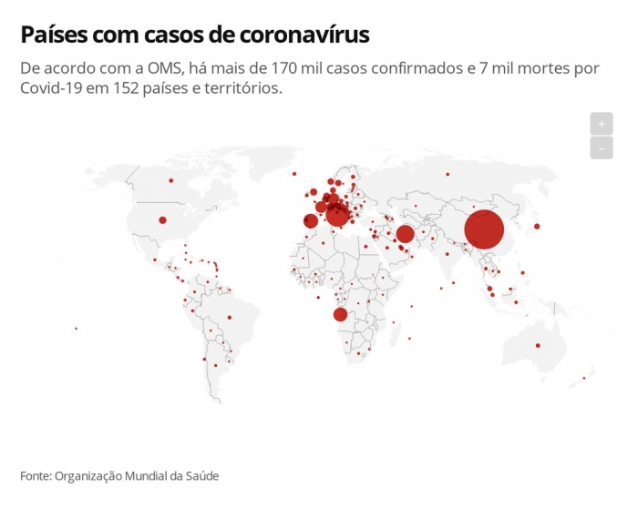 1ª vítima do coronavírus no Brasil tinha diabetes e hipertensão e não viajou ao exterior