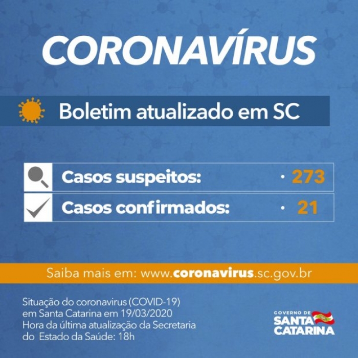 Santa Catarina confirma 21 casos do COVID-19