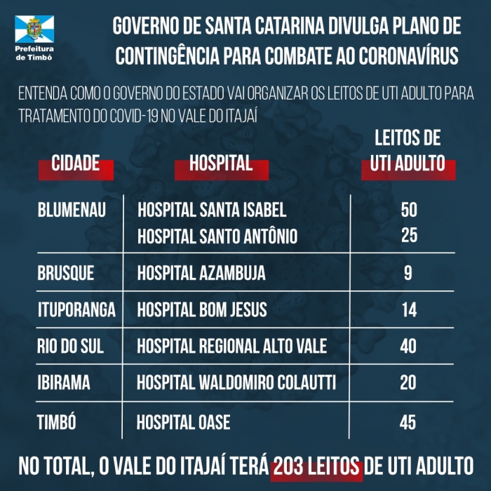 SC divulga Plano de Contingência para combate ao Coronavírus