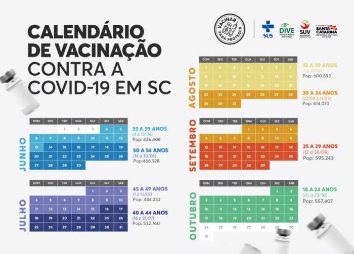 Governo de SC projeta vacinar todos os catarinenses acima de 18 anos até outubro
