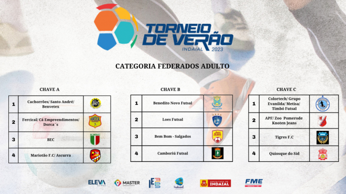 Congresso Técnico do Torneio de Verão 2023 definiu chaveamento das equipes